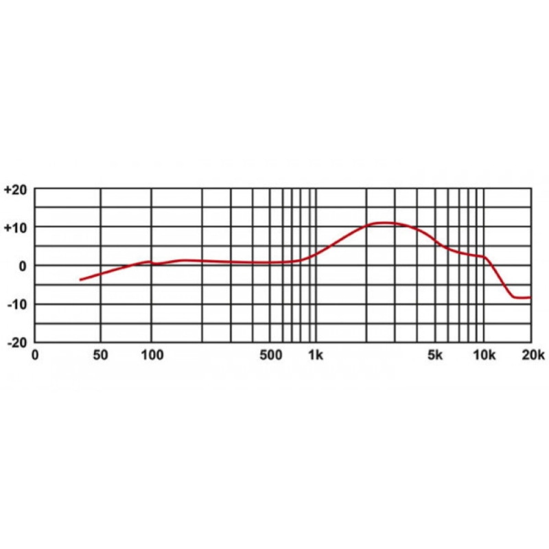 Eikon by Proel DM800RD Red Microfono Cardioide per Voce Rosso