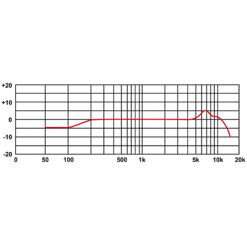Eikon by Proel DM1 Microfono Cardioide per Tom, Rullante e Percussioni