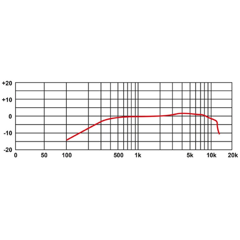 Eikon by Proel HCS20 Microfono a Condensatore per Strumenti a Fiato