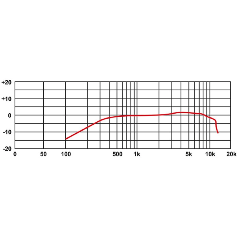 Eikon by Proel HCS30 Microfono a Cardioide a Clip