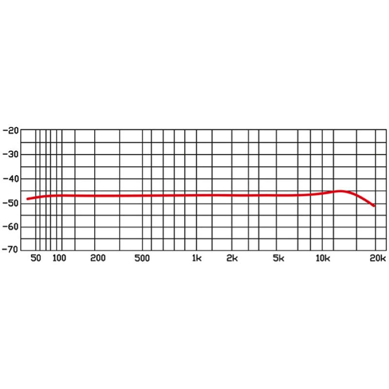 Eikon by Proel HCM23 Microfono a Condensatore ad Archetto Mini XLR 4 Poli Color Carne SHURE