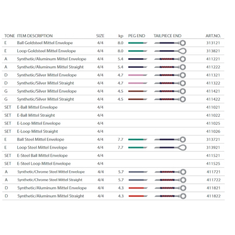 Pirastro Obligato .VO Set violino 4/4 Medium con Mi ORO pallino