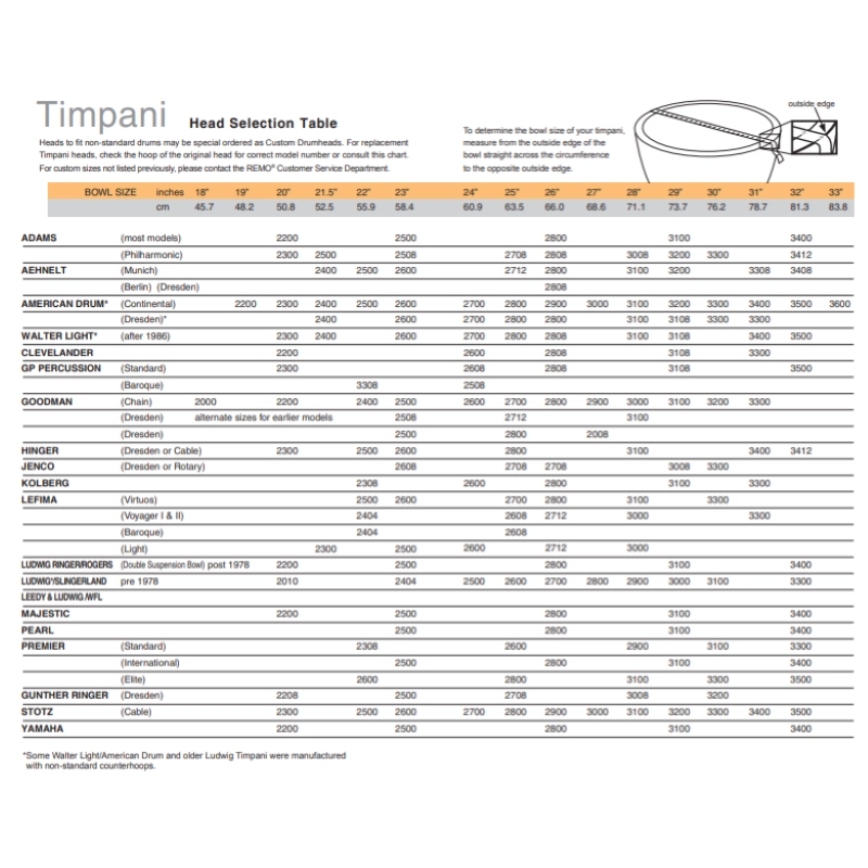 Remo RC 2500 RS Pelle Renaissance per Timpano