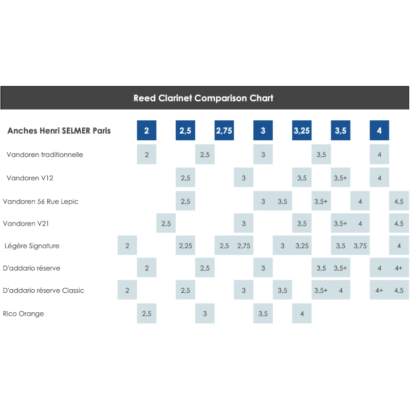 Selmer Ance Clarinetto in Sib 3.25