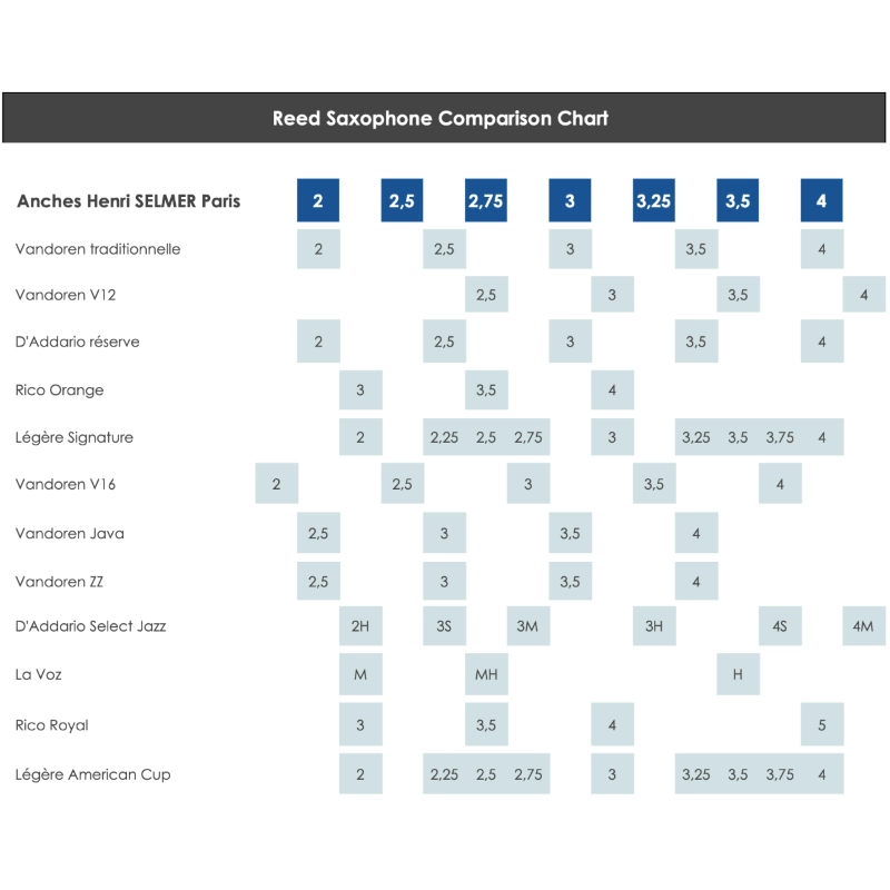 SELMER ANCE SAX SOPRANO 2,75 NEW conf.10pz