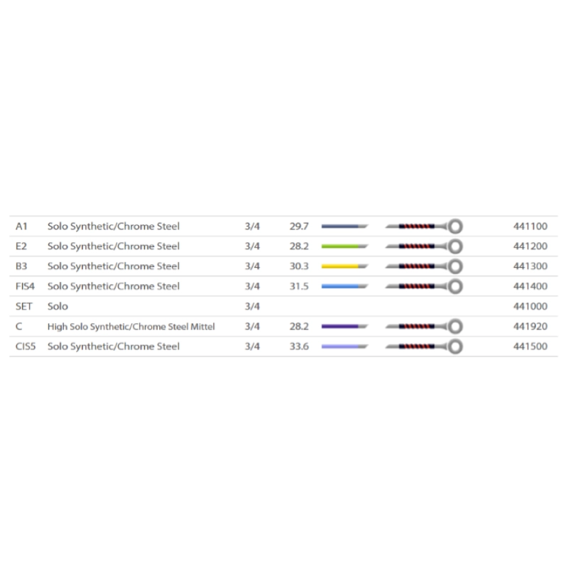Pirastro Obligato CB SOLO 4FA# 3/4