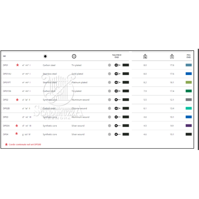 Thomastik DP100 Dominant PRO Muta Corde Violino