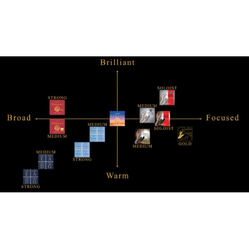 Larsen Il Cannone Set GOLD Corde Violino 631483