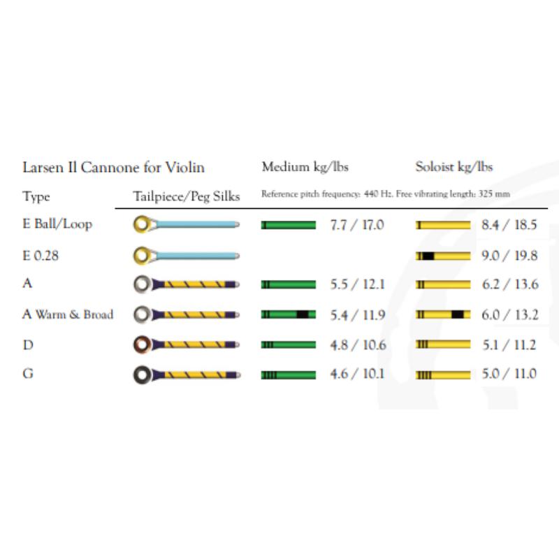 Larsen Direct&Focused Corde per violino IL CANNONE 631.454DF