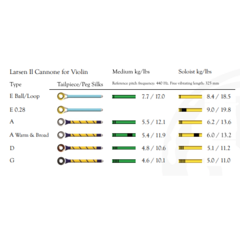 Larsen Il Cannone Set Corde Violino Warm&Broad Medium 631454WB.