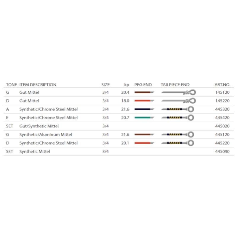 Pirastro Evah SLAP Contrabbasso SET Syntetic Medio Rockabilly 445090