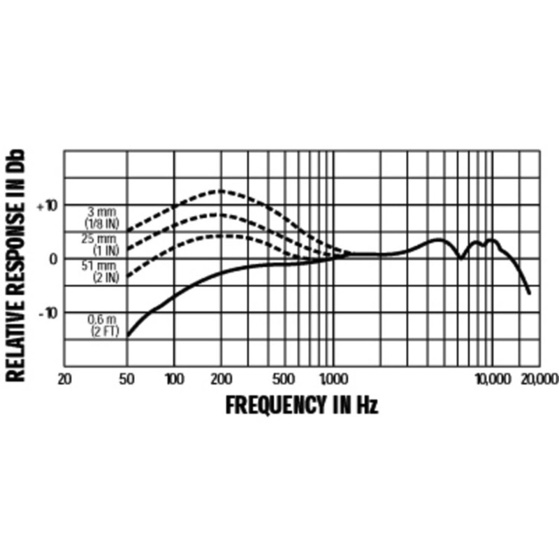 Shure Beta 57A Supercardioide
