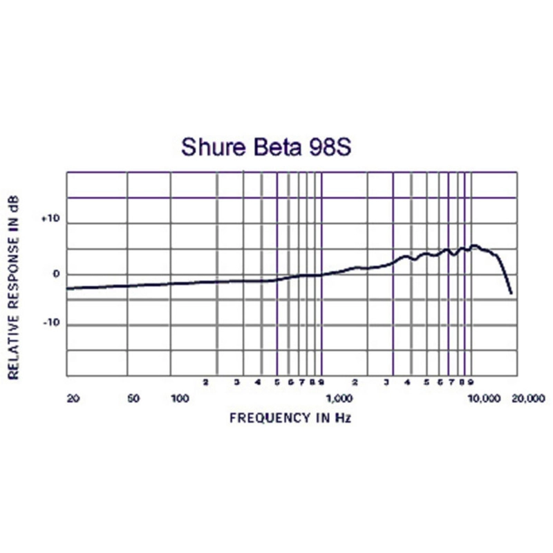 SHURE BETA 98D/S