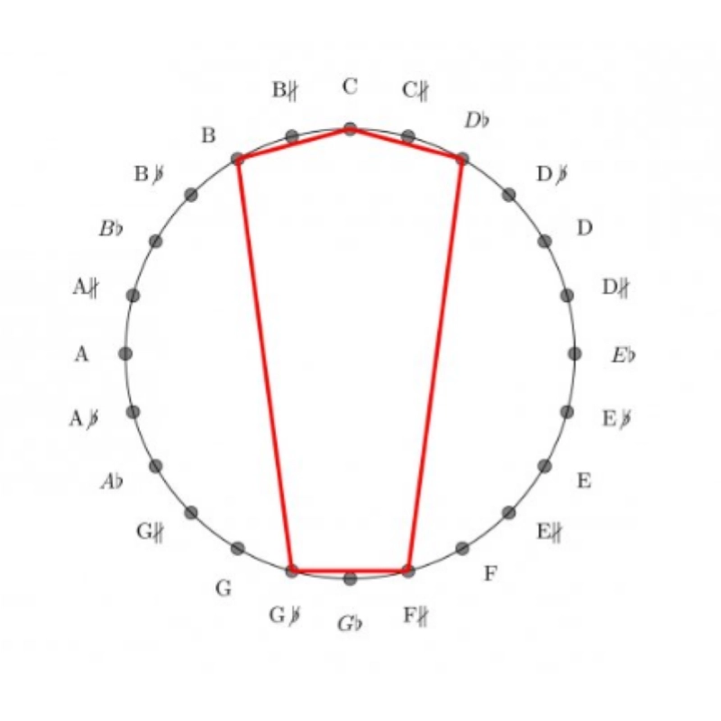 Courtois T.O.M.A. QuarterTone Tromba in Sib Quattro Pistoni Laccata