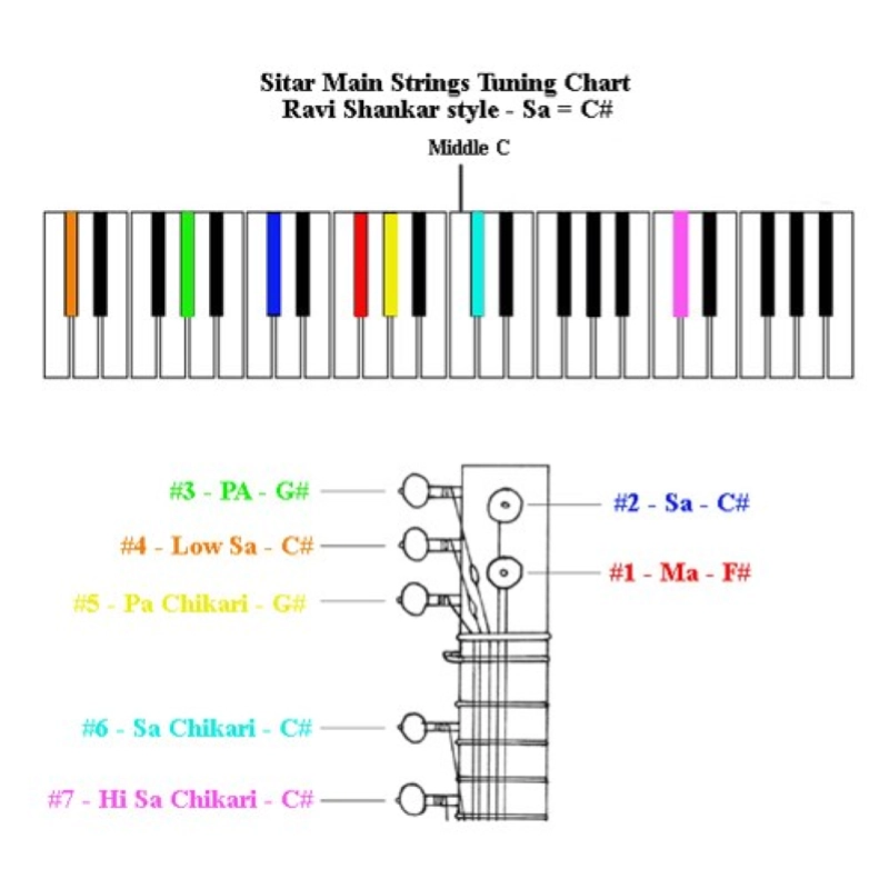 HALIFAX SITAR Nataraj Ravi Shankar