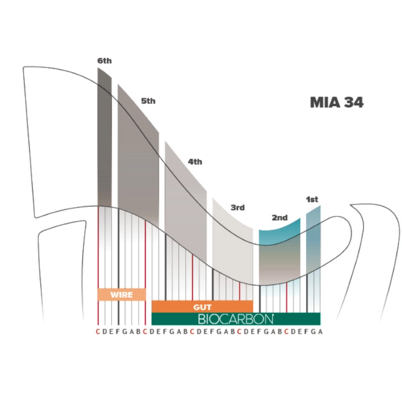 SALVI CORDE PER ARPA CELTICA BIOcarbon - seconda ottava 11 SI