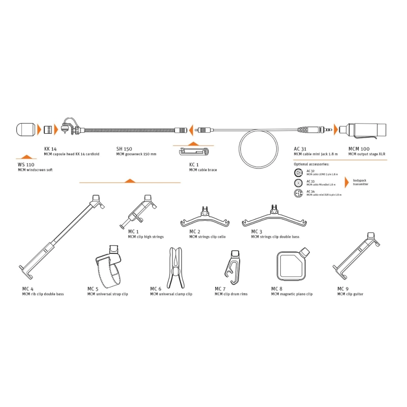 Neumann MCM 114 SET Cello completo di Staffa per Cello