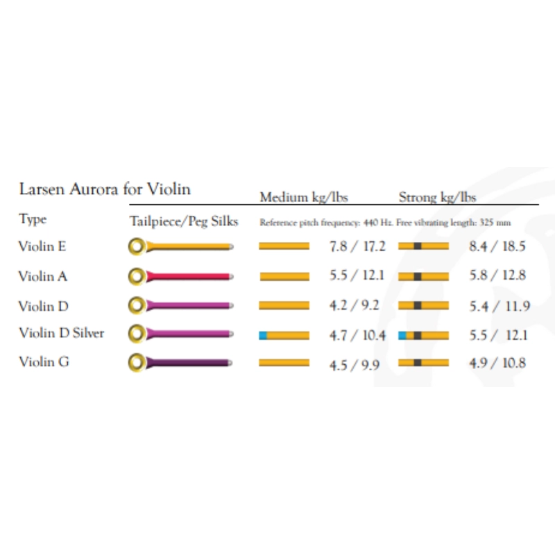 Larsen Aurora Set Violino Re Alu Strong 4/4