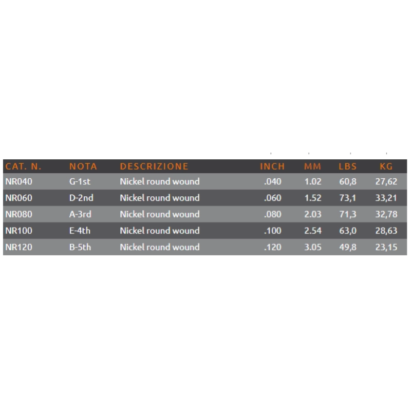 GALLI RSB40120 CORDE BASSO 5 CORDE 40-120 REGULAR