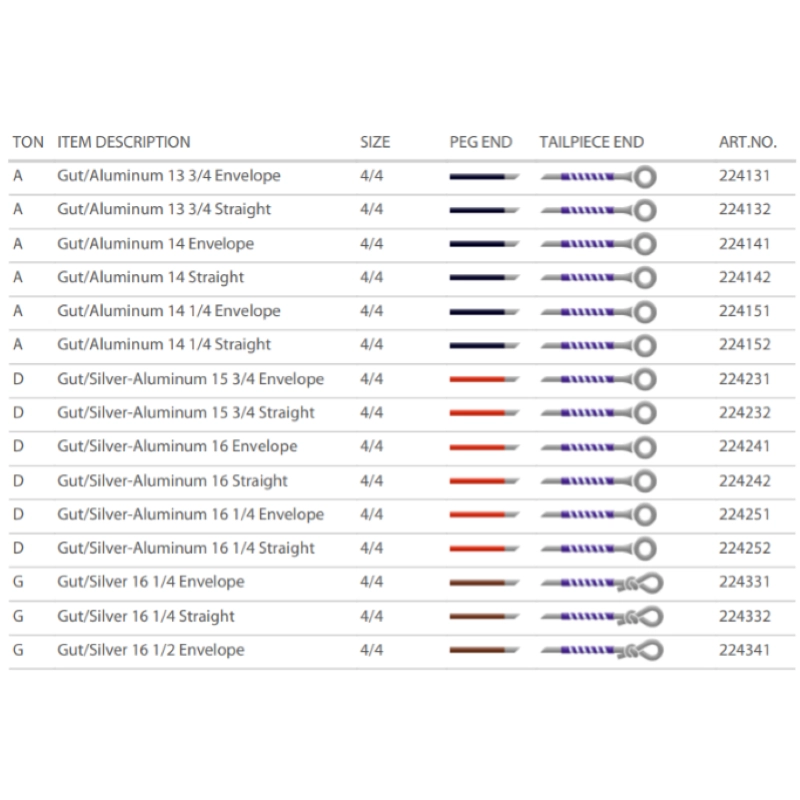 Pirastro Eudoxa Viola Muta Budello 224022