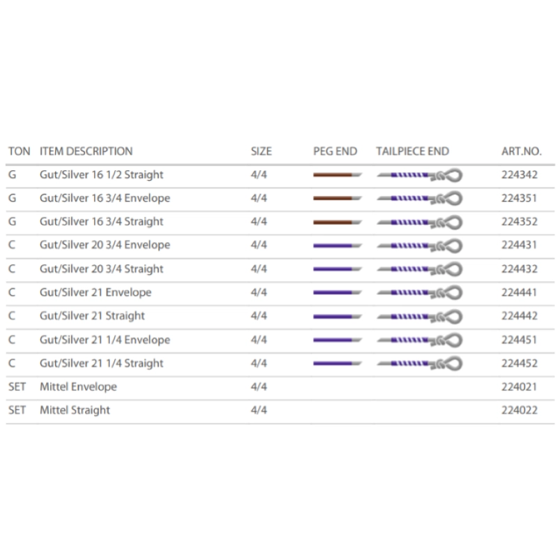 Pirastro Eudoxa Viola Muta Budello 224022