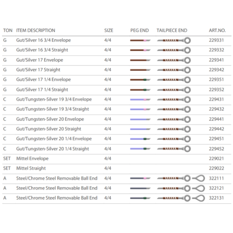 Pirastro Passione VA Viola LA Alluminio 14
