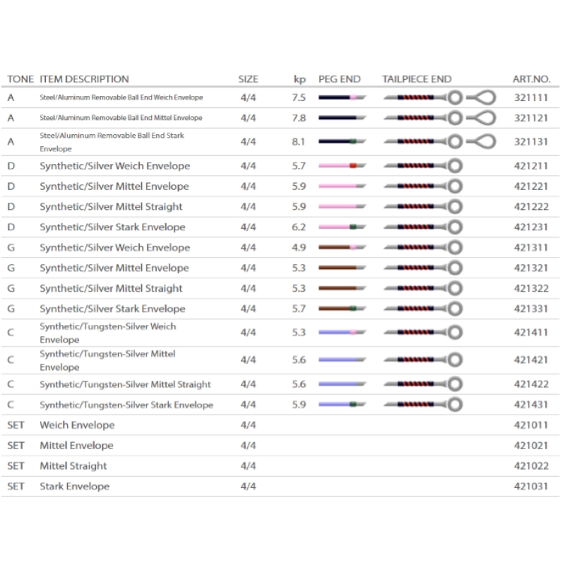 Pirastro Obligato Viola 1LA Medium Alluminio