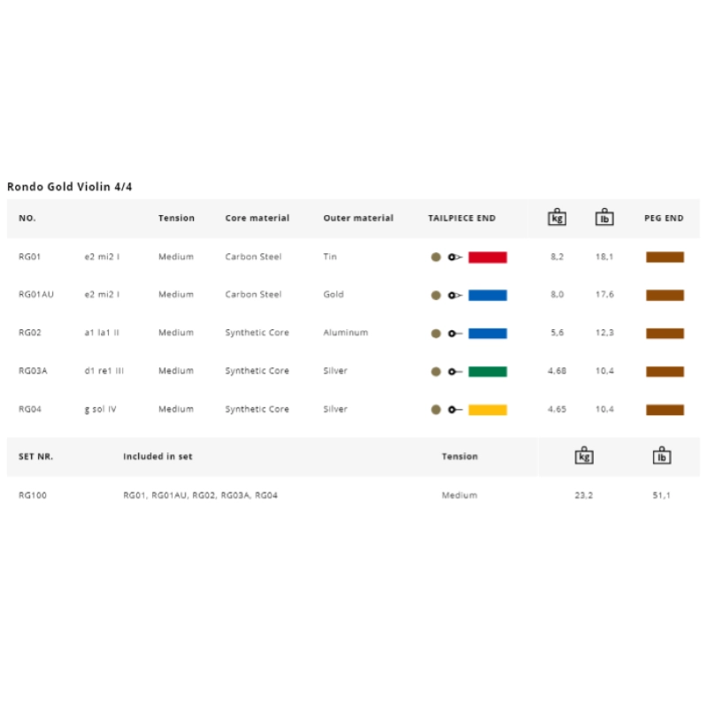 Thomastik RG100 RONDO GOLD Set violino Medium