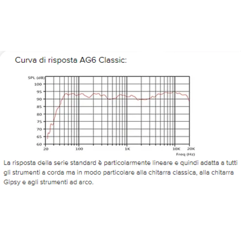 Audio Design Impact AG6 Amplificatore per Chitarra Acustica a Batteria
