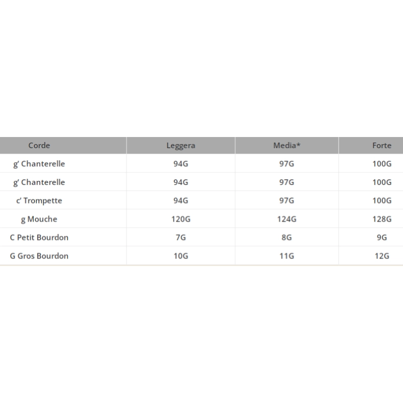 Aquila 124G – Corda Sol Mouche per Ghironda Nr.4