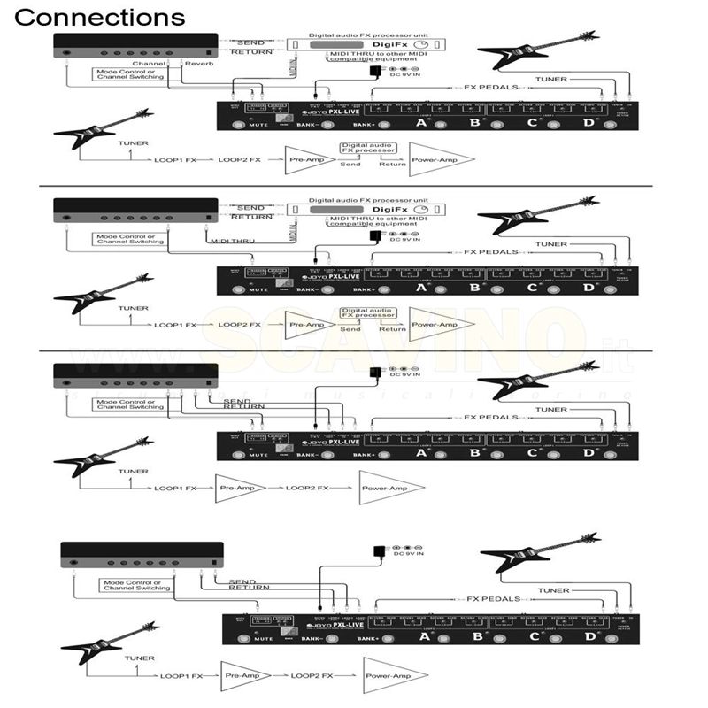 Joyo PXL-Live Pedal Controller MIDI