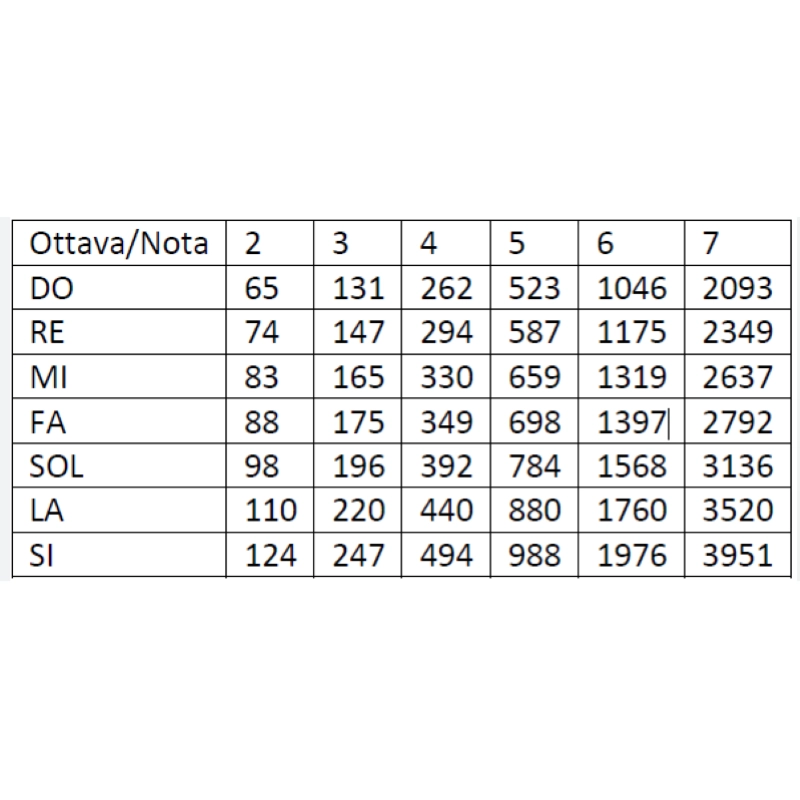 Diapason TF-A Rotondi 440Hz cm.12