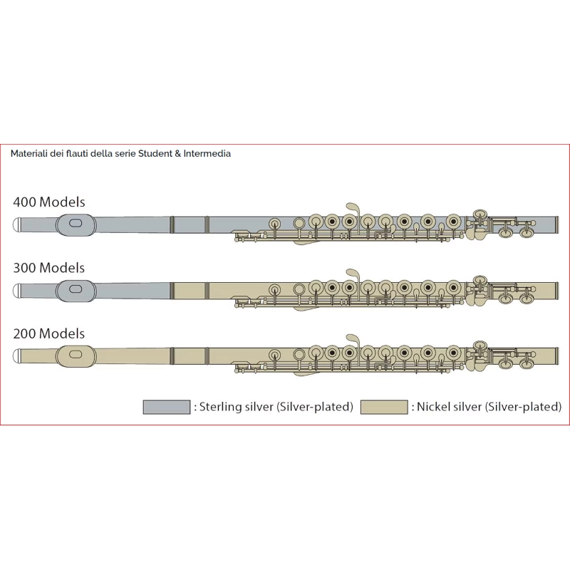 Yamaha YFL212 Flauto Traverso Argentato Fori Chiusi Offset Mi snodato
