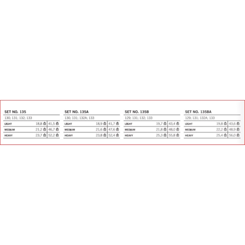 Thomastik 135B Set Violino Medium Dominant Mi acciaio "LE PIU' VENDUTE"