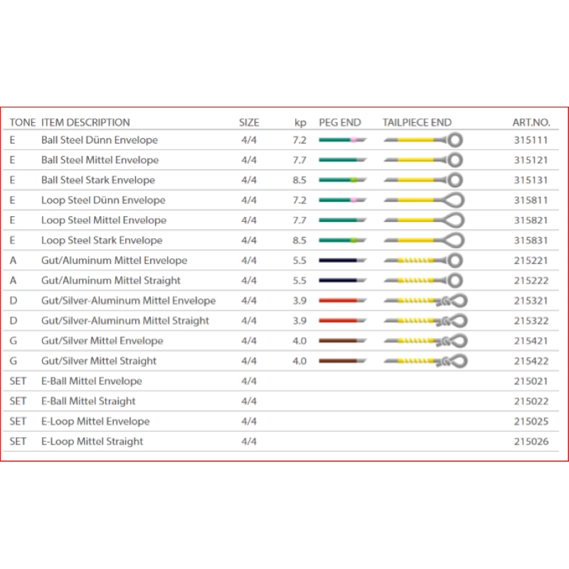 Pirastro Gold 1MI  violino con asola medium