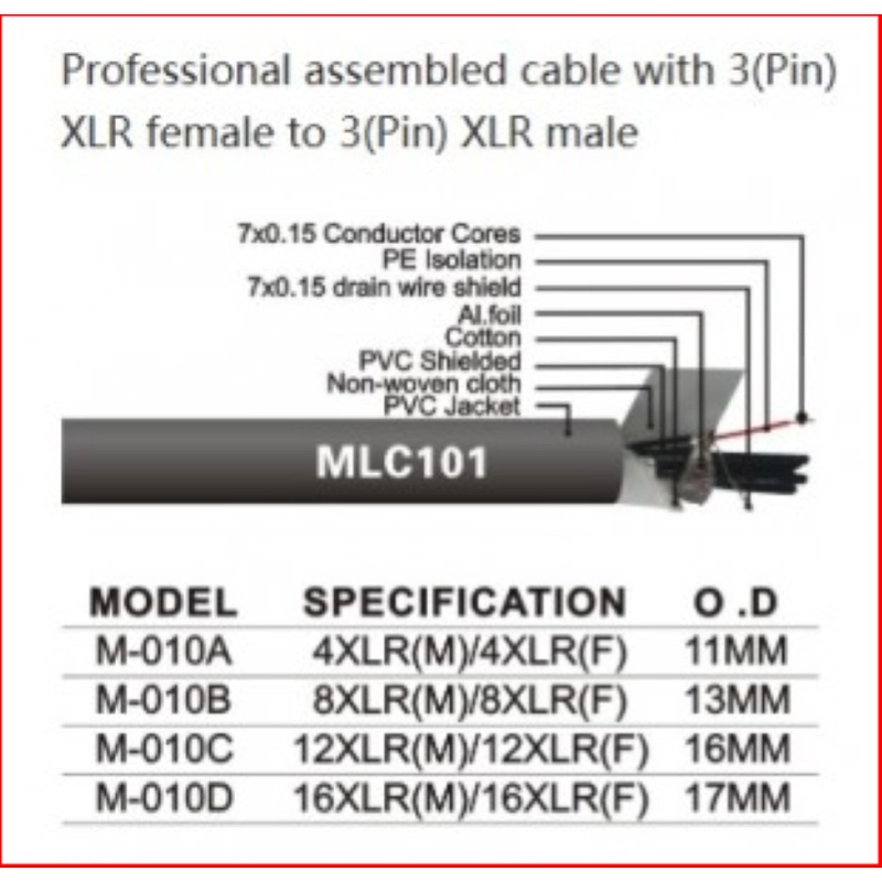 MPGEAR Frusta M010B/3M 8 Canali XLR F / XLR M Cavo