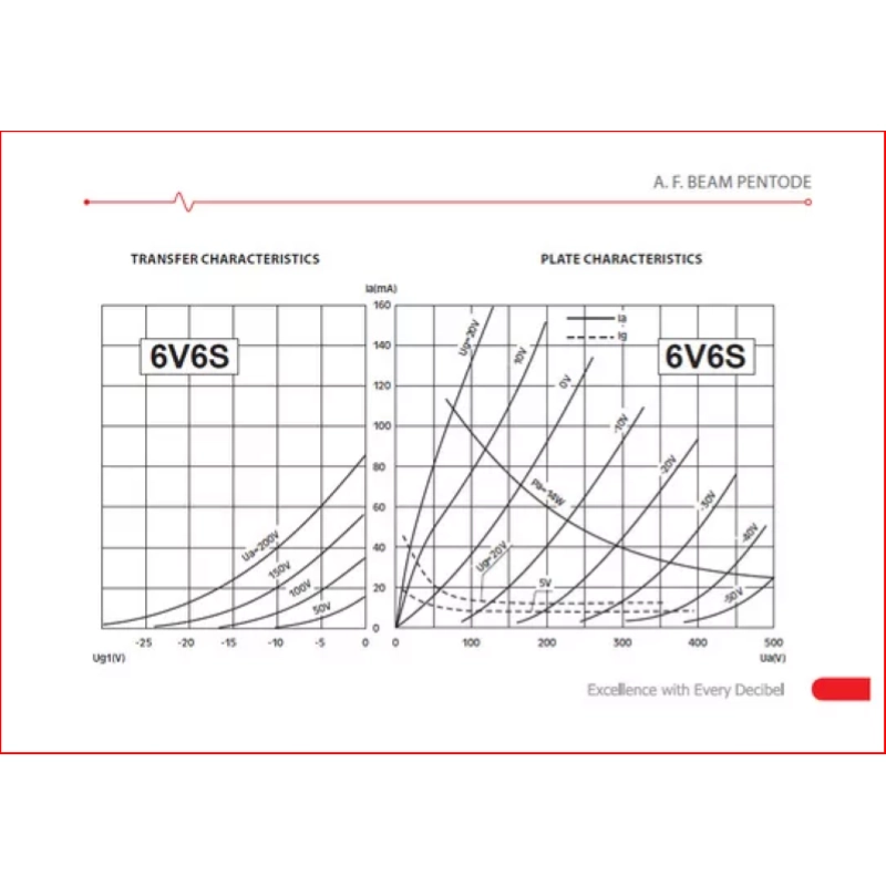 JJ Electronic 6V6S – 4  Valvole Matched, Finale JJ Electronic