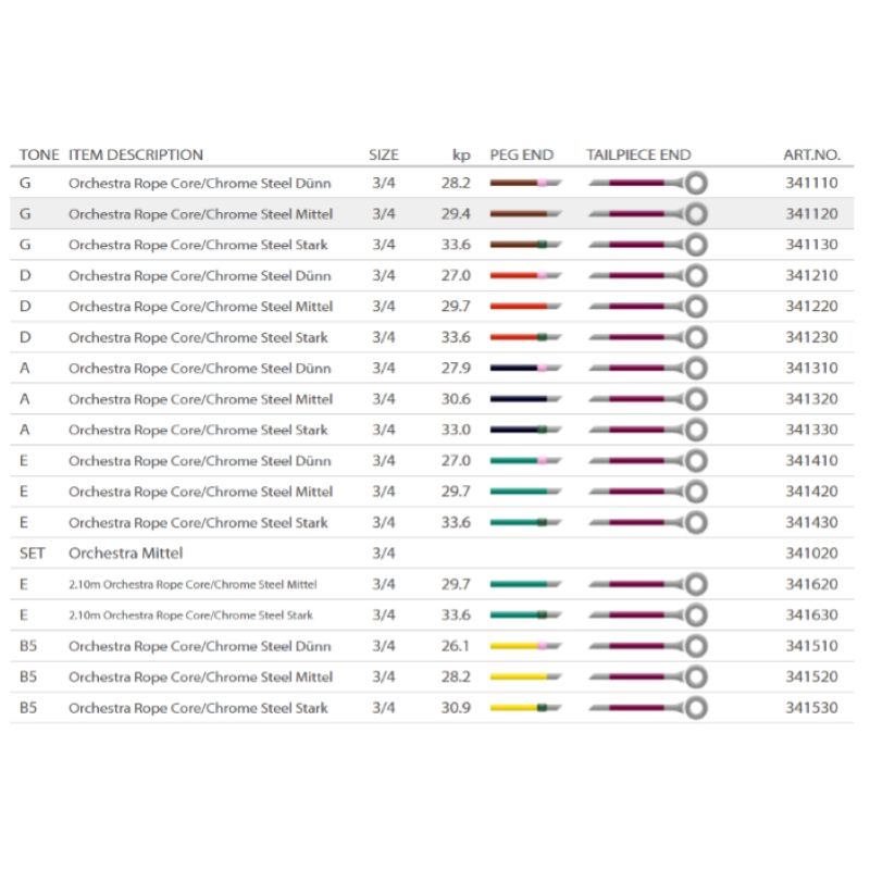 Pirastro Set Flexocor Original Contrabbasso 3/4 - 346020