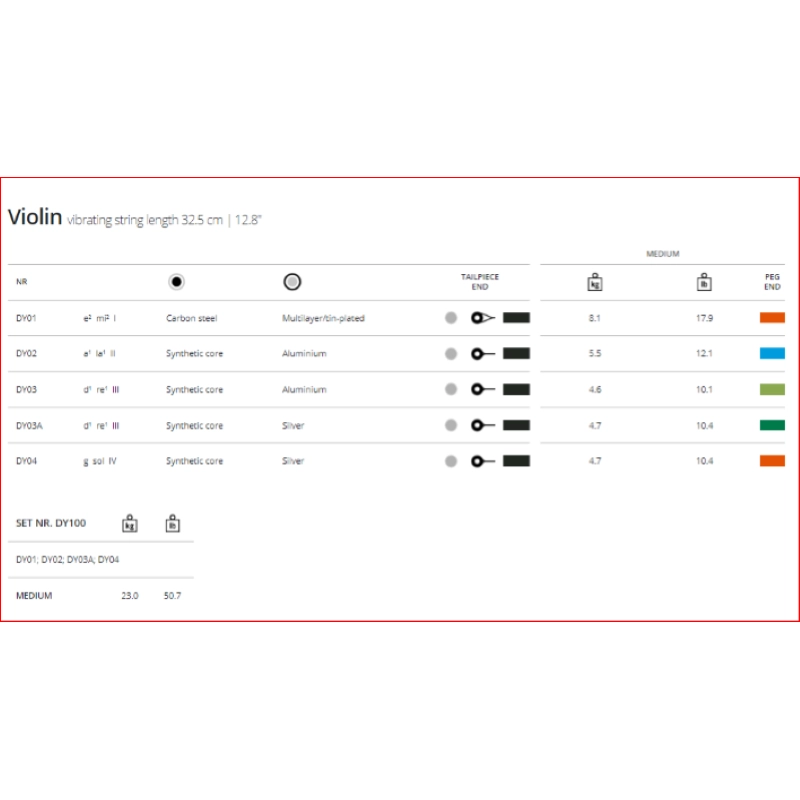 Thomastik Dynamo DY01 MI Violino 4/4 Medium