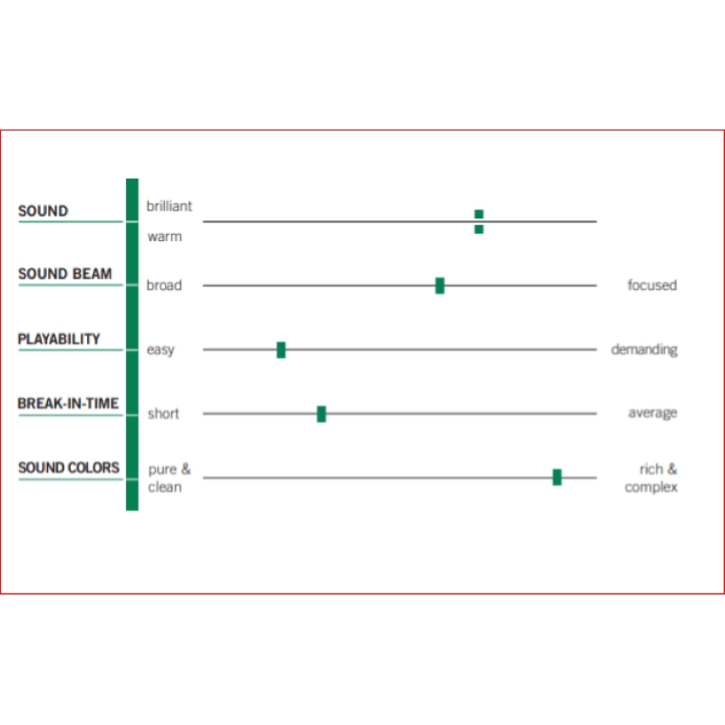 Thomastik Dynamo DY01 MI Violino 4/4 Medium