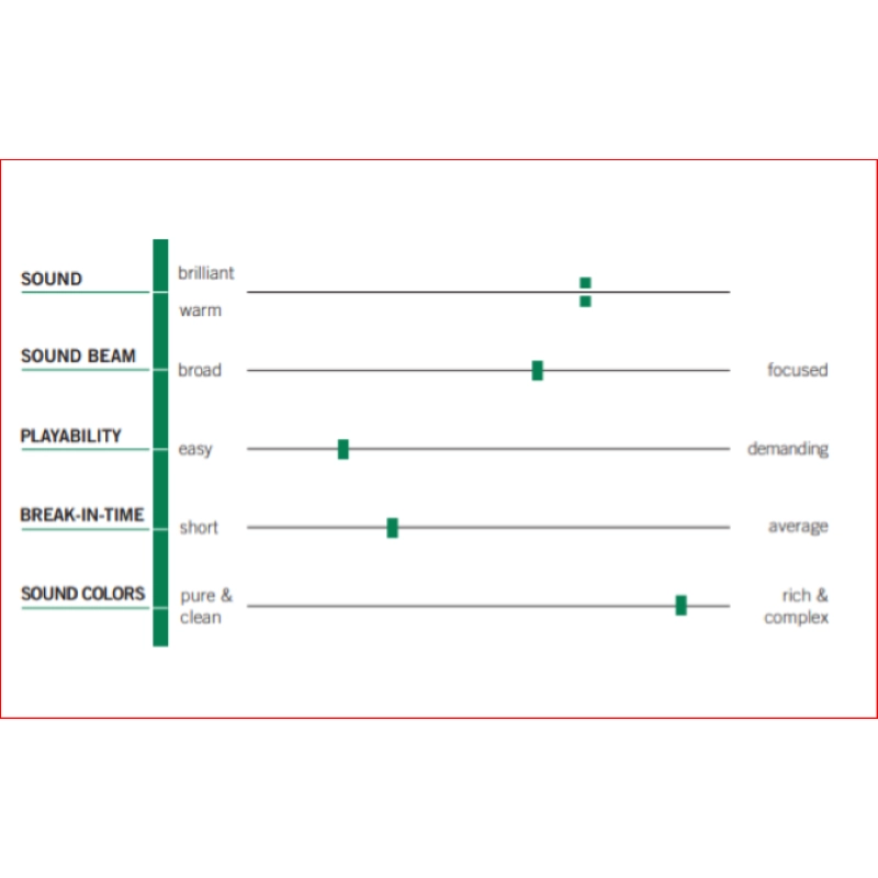 Thomastik Dynamo DY02 LA Violino 4/4 Medium