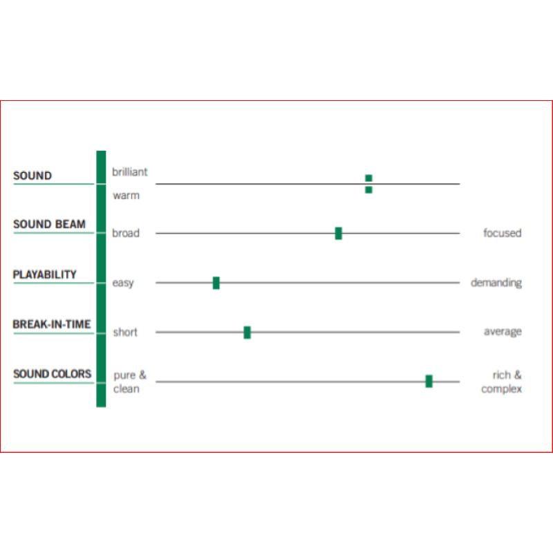 Thomastik Dynamo DY03 RE Violino 4/4 Medium Alluminio