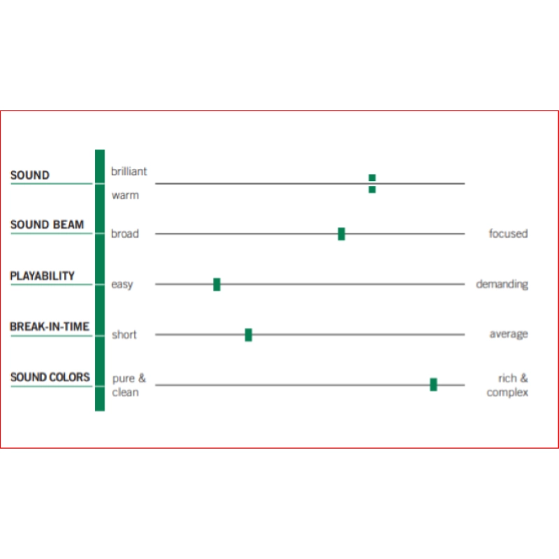 Thomastik Dynamo DY04B SOL Violino 4/4 Medium Argento Special (big sound)