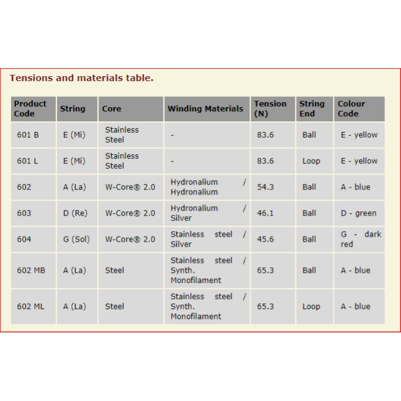 Warchal Timbre LA,RE,SOL corde Violino 700 in Bulk