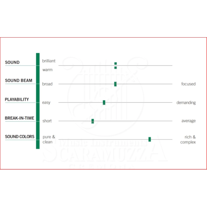 Thomastik Dynamo DY23 SOL corda singola viola G-3