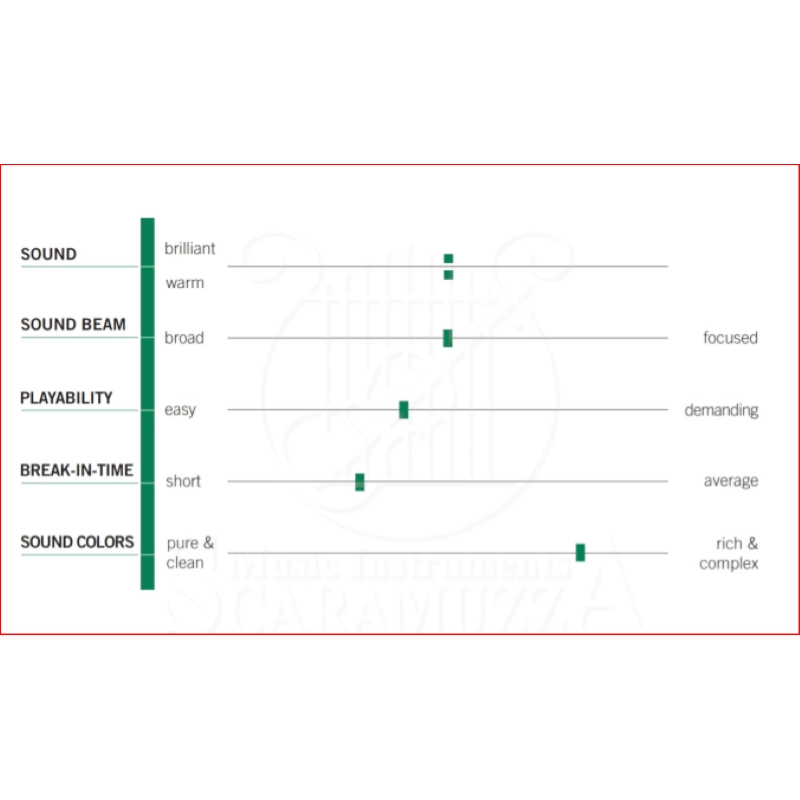 Thomastik Dynamo DY22A RE corda singola viola D-2