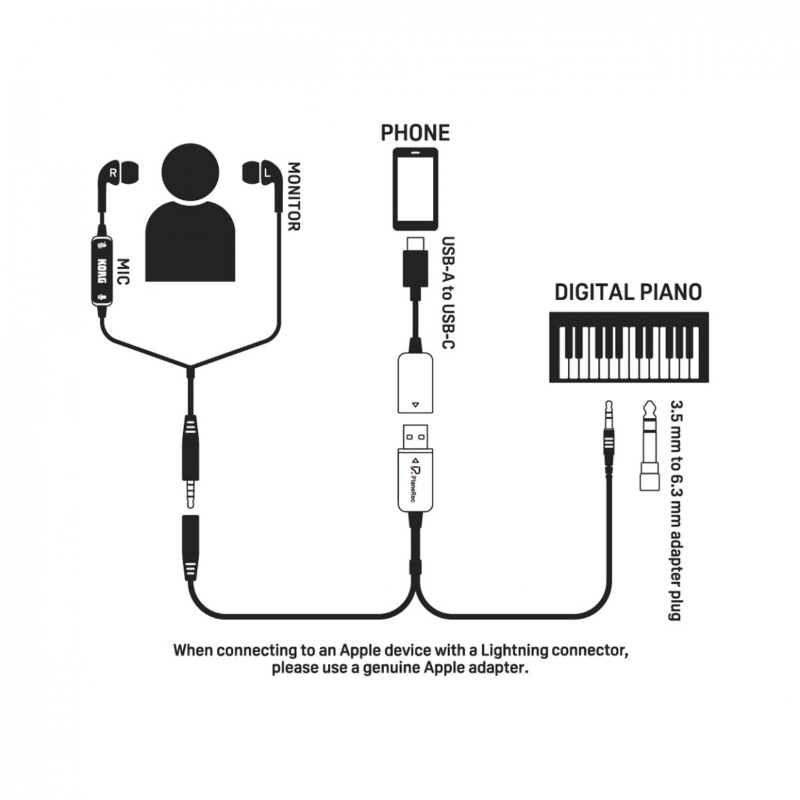 Korg Pianorec Sistema di Registrazione Pianoforte Digitale per Smartphone