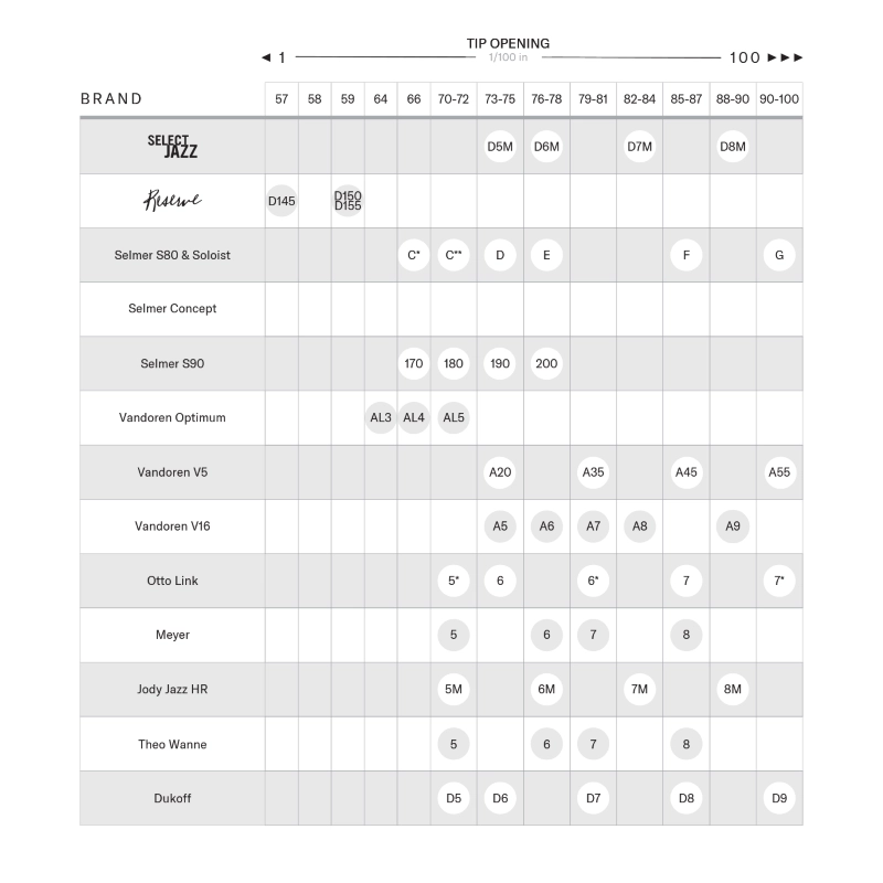 D'Addario Select Jazz D6M Marble Bocchino per Sax Alto