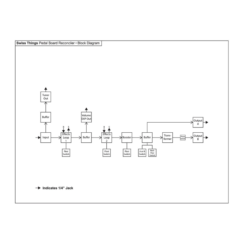 EarthQuaker Devices Swiss Things Effetto Looper ABY Switcher e Booster per Chitarra
