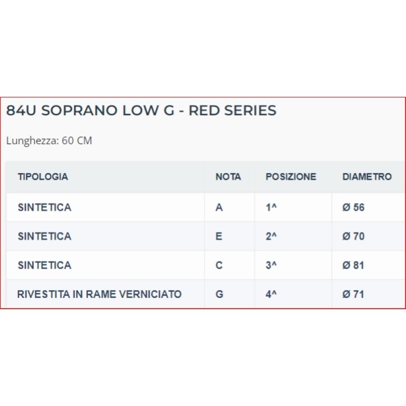 Aquila 84U Set Corde Ukulele Soprano Ukulele Low G Red